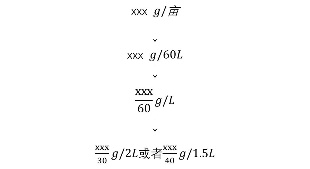 月季保姆級(jí)配藥教程，多種病蟲害一次搞定